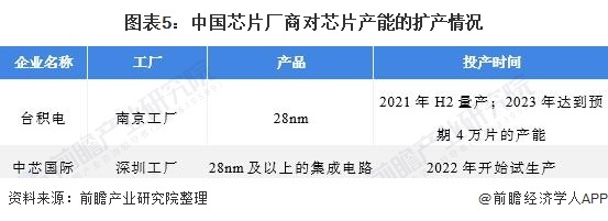 全球芯片短缺引發車企減產潮，芯片企業加速產能擴張應對挑戰